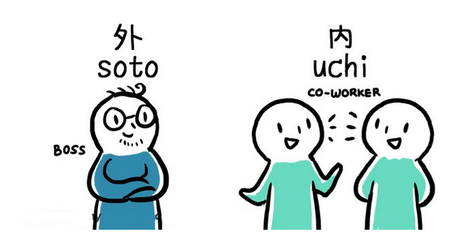 Văn hóa Uchi-Soto là gì? Nghệ thuật Kính ngữ "Trong - Ngoài" của người Nhật